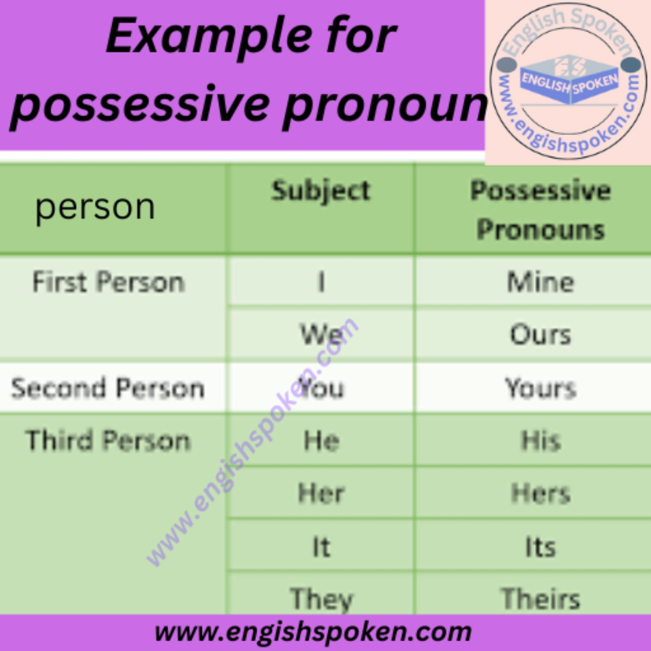 8-possessive-adjectives-definition-and-example-sentences-subject-pronouns-possessive-adjectives