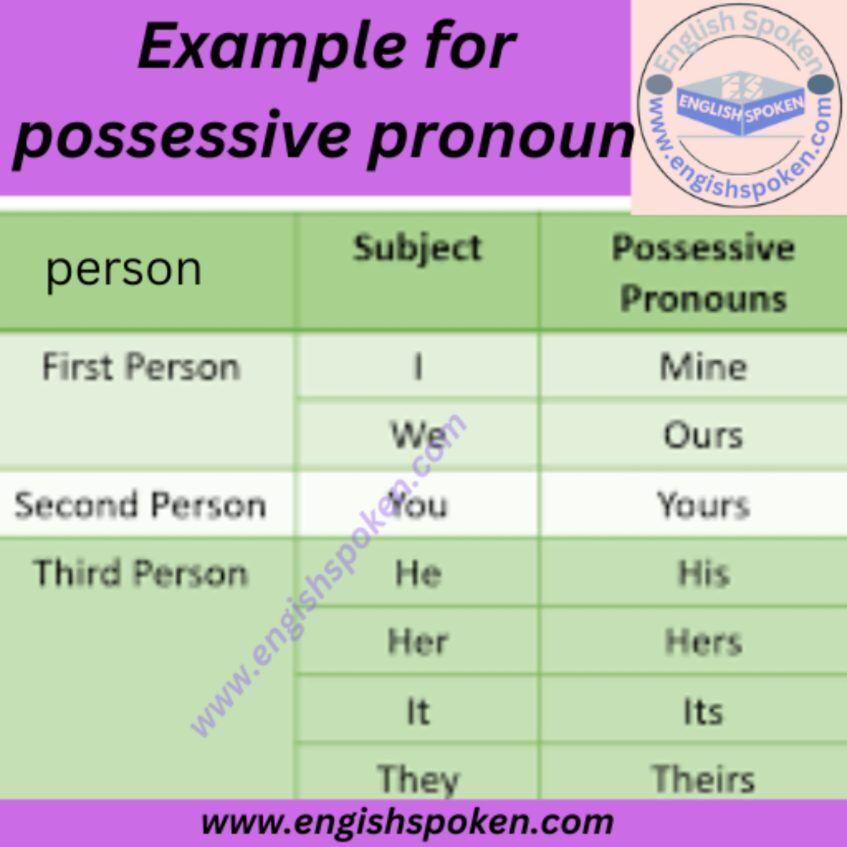 Example for possessive pronoun