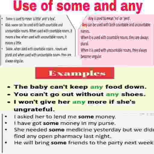 Use of some and any